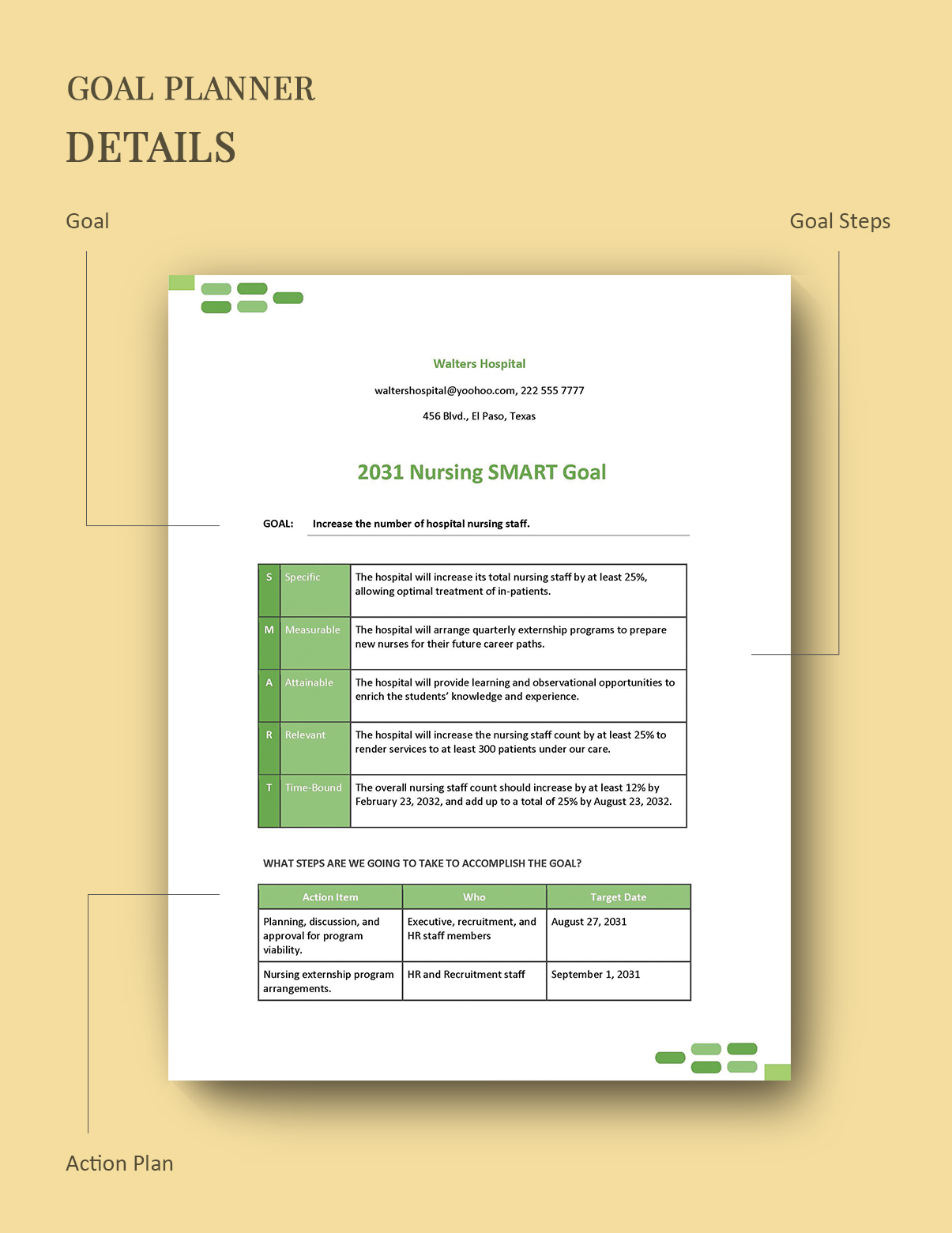 Smart Goals Nursing Sample