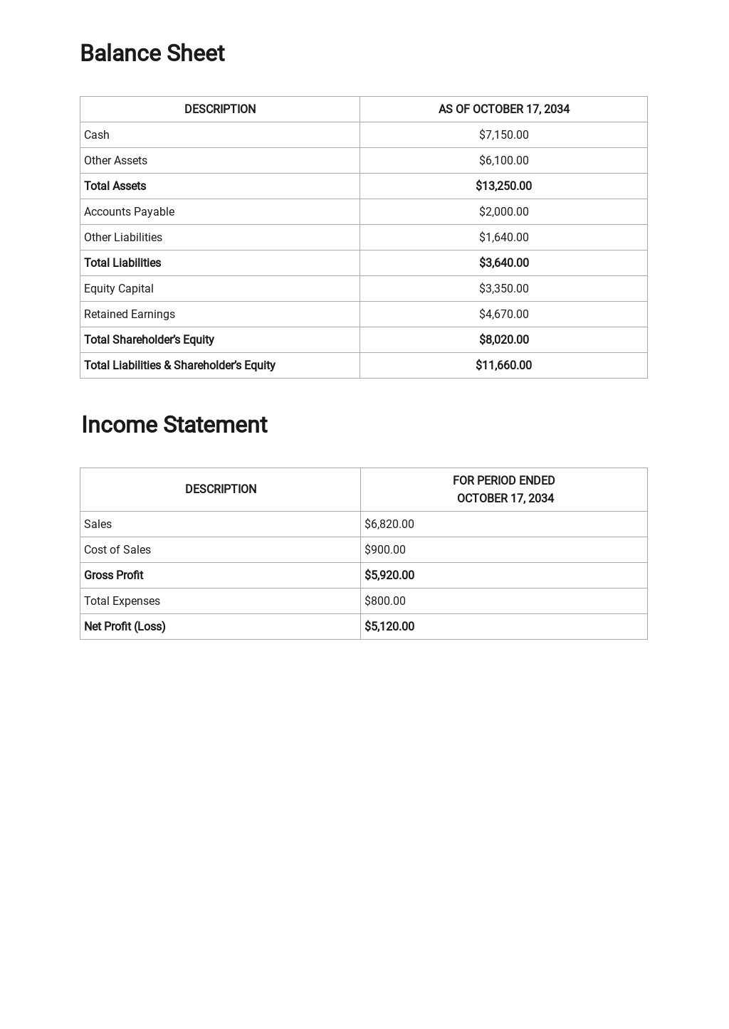 Financial Report Template Free Pdf Google Docs Word Template Net My 