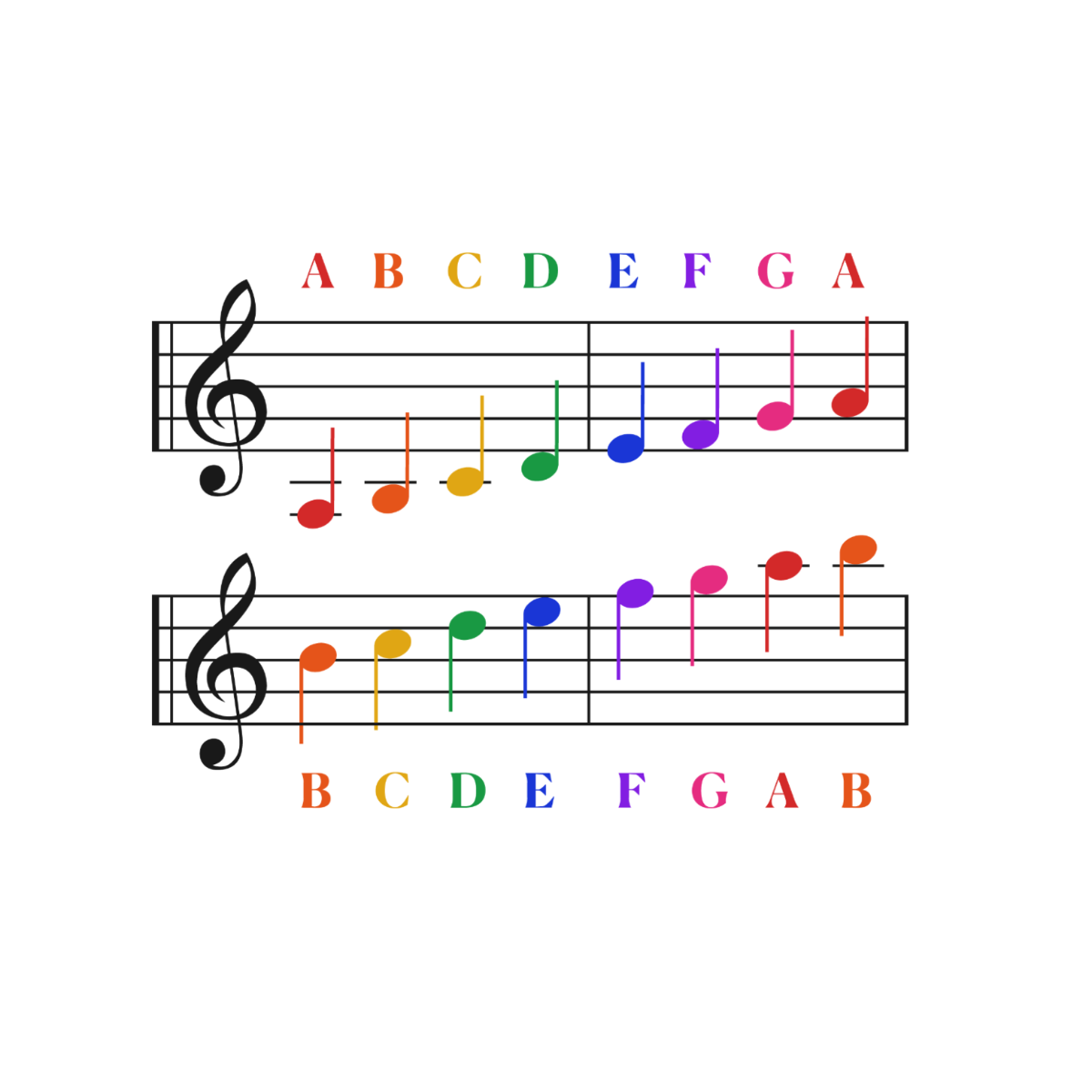 Free Music Alphabet Vector