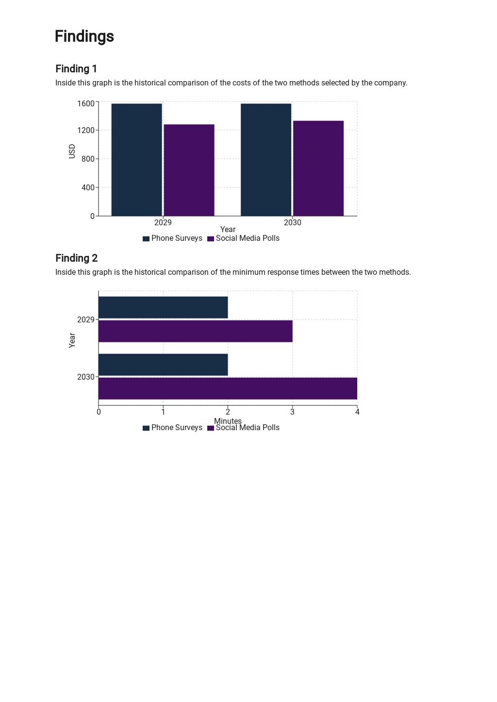 market research project cost