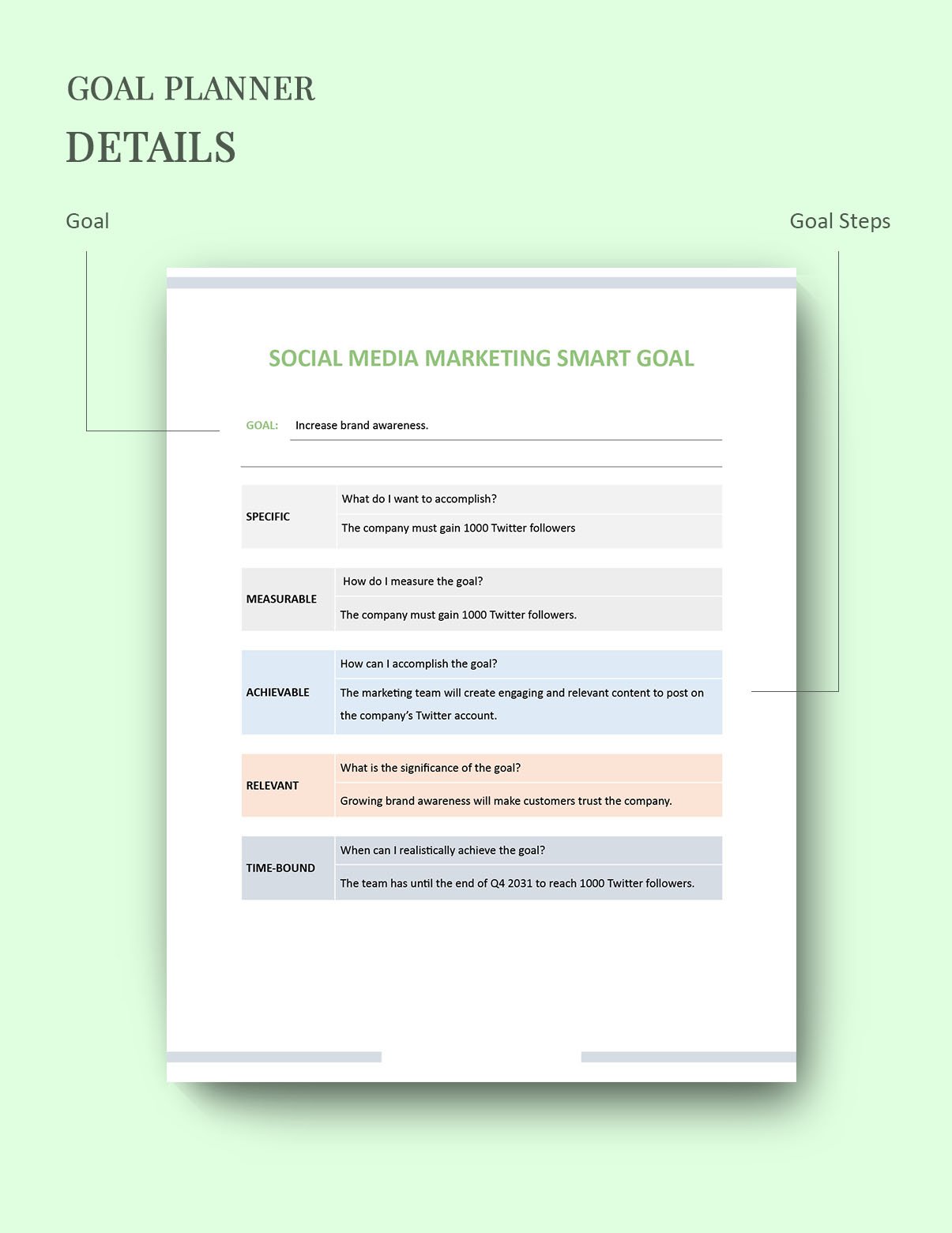 Social Media Marketing Smart Goals Template
