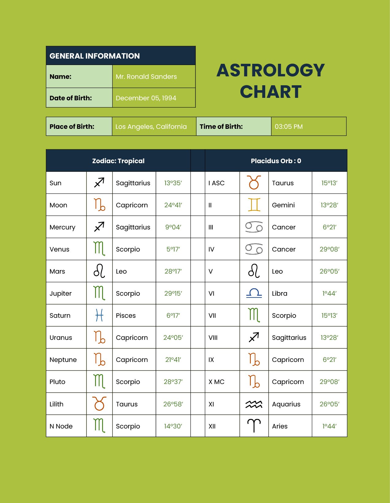 horoscope pdf download