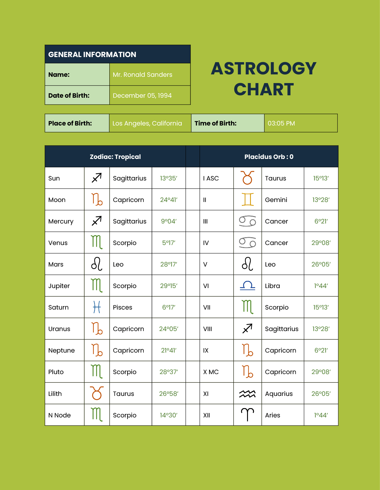 Free Blank Astrology Chart Template Download In PDF Illustrator 