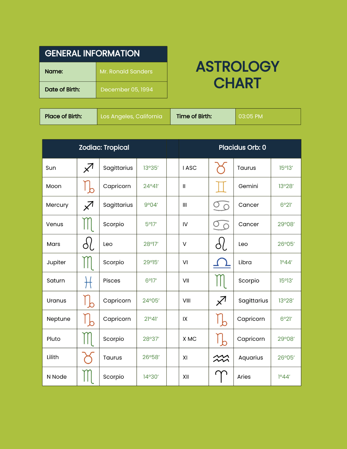 Free Astrology Chart Template