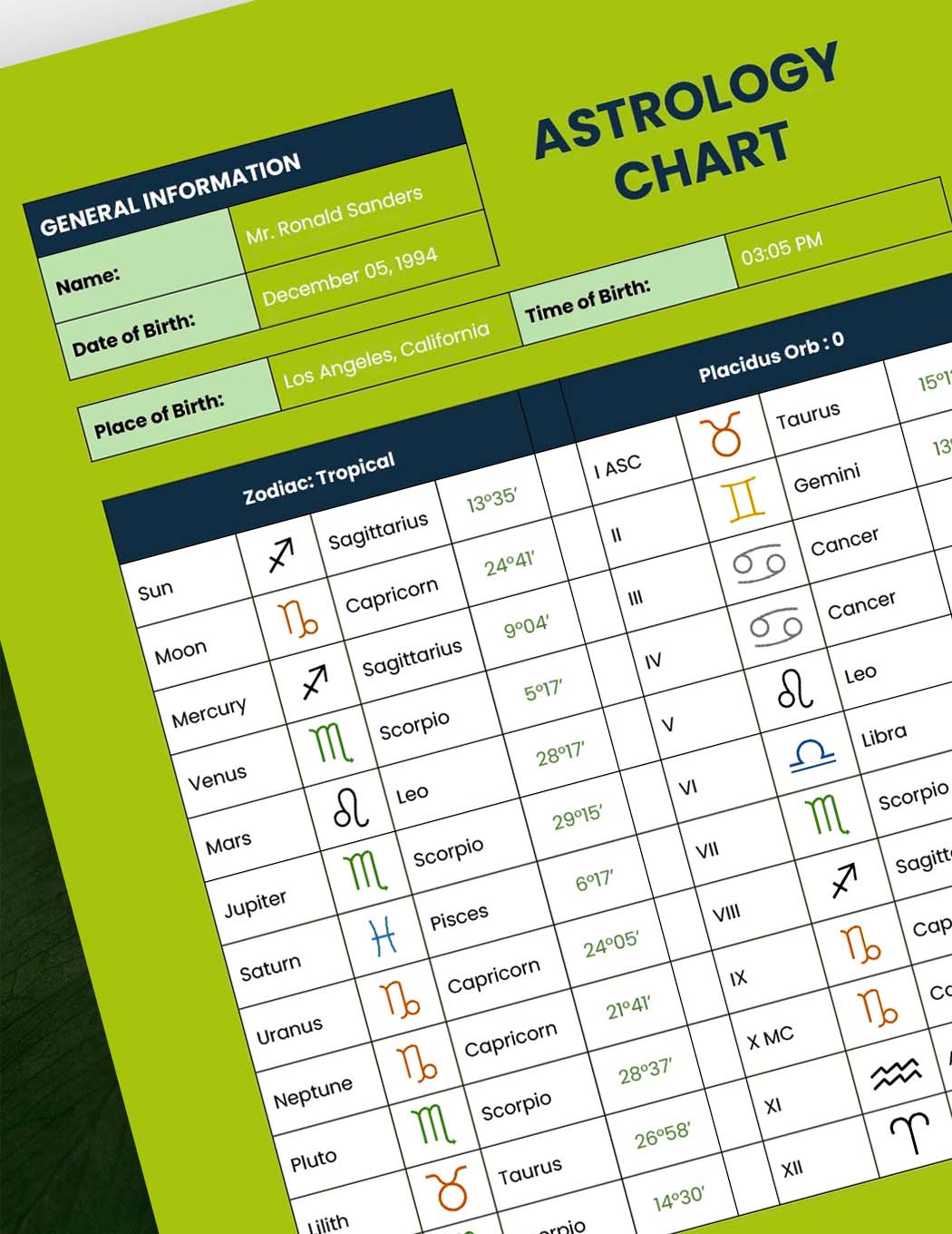 Free Astrology Chart Template to Edit Online