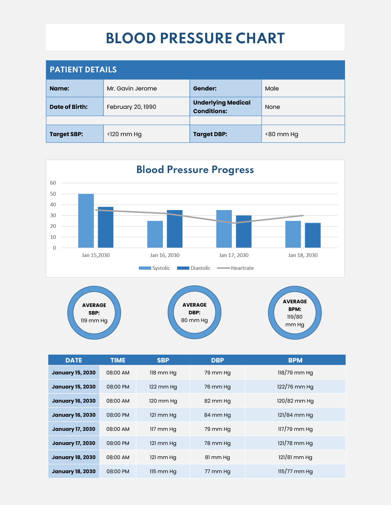 excel template to chart blood pressure