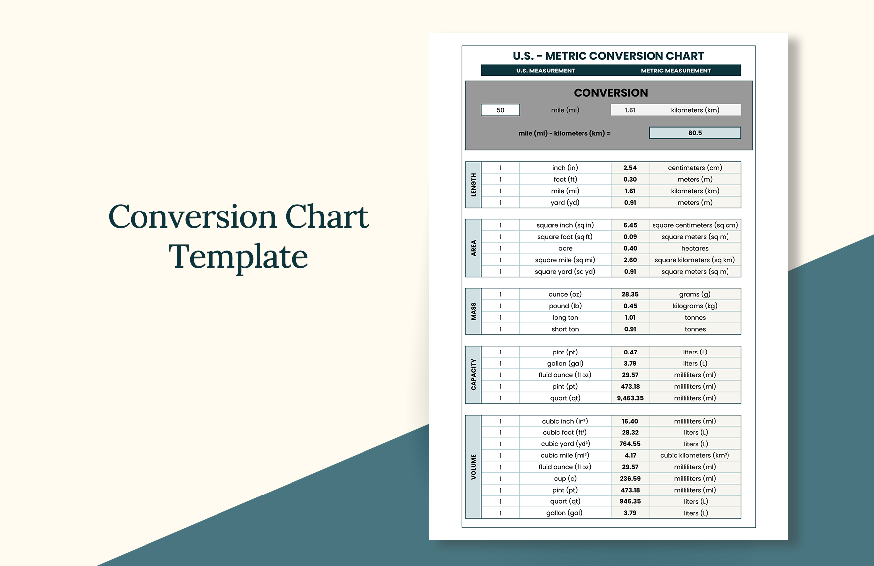 Extended Metric Conversion Chart Template - Edit Online & Download ...