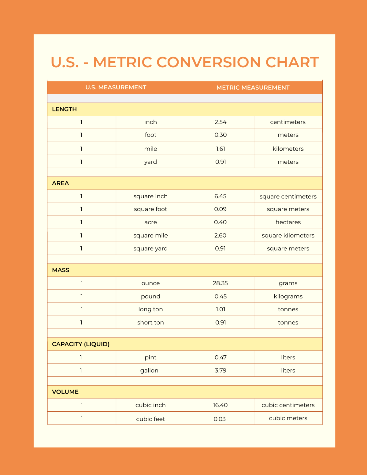 Conversion chart clearance