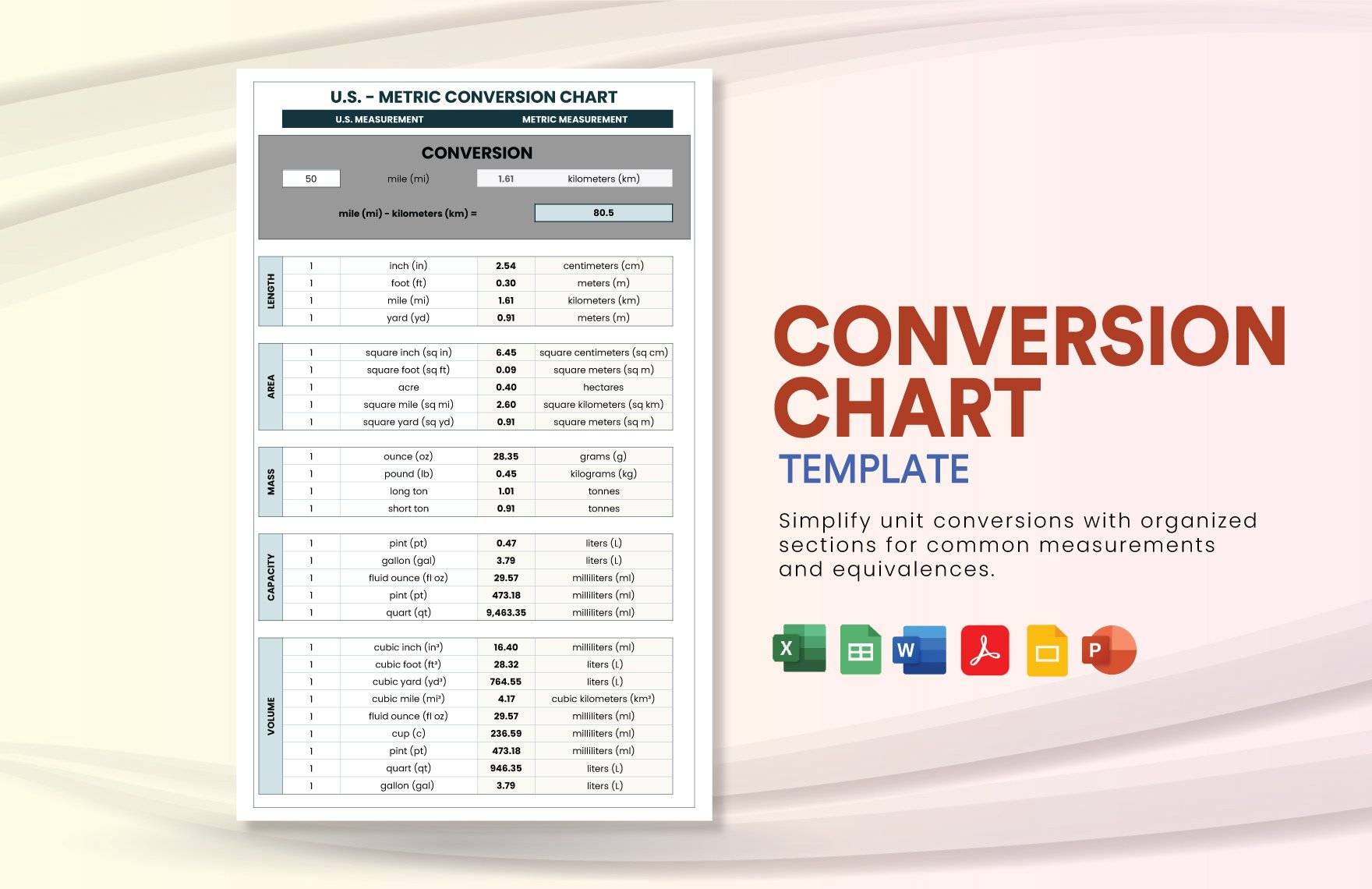 Conversion Chart Template in Word, Excel, PDF, Google Sheets, PowerPoint, Google Slides