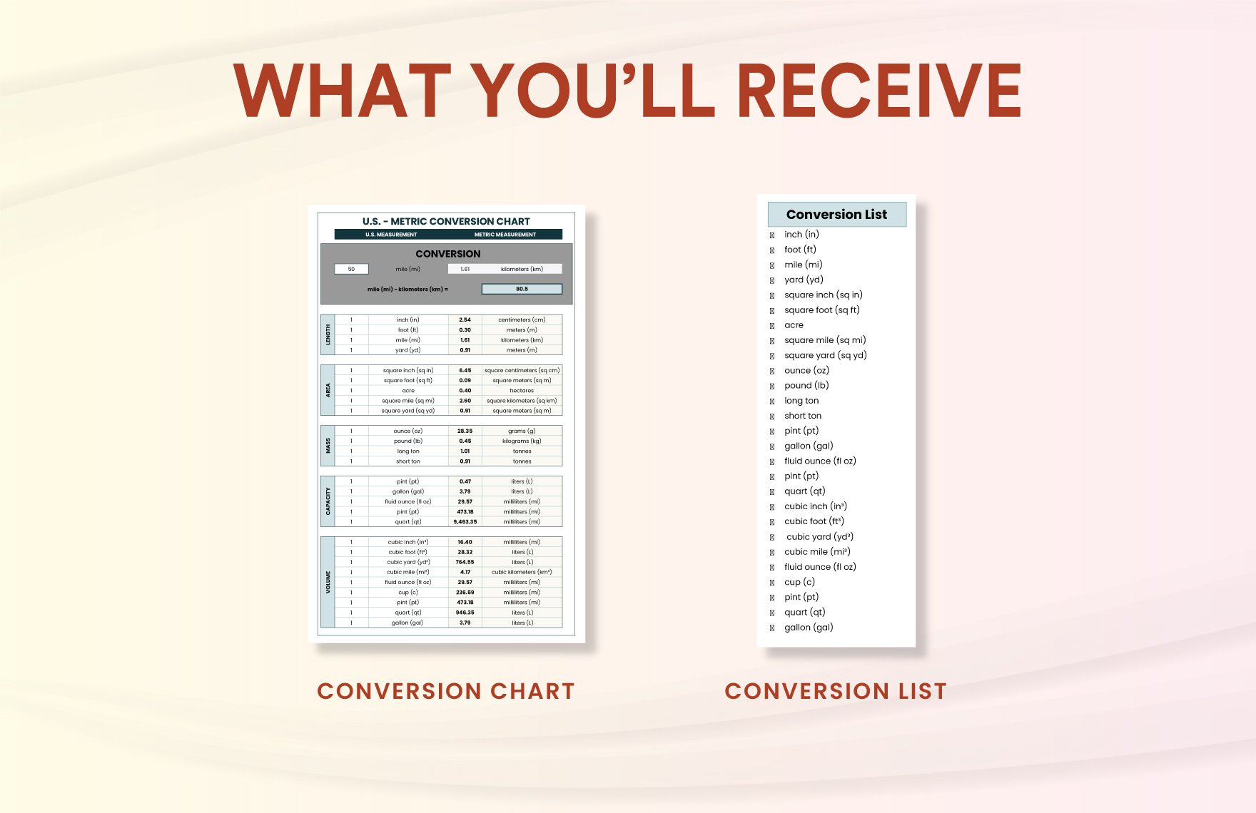 Conversion Chart Template