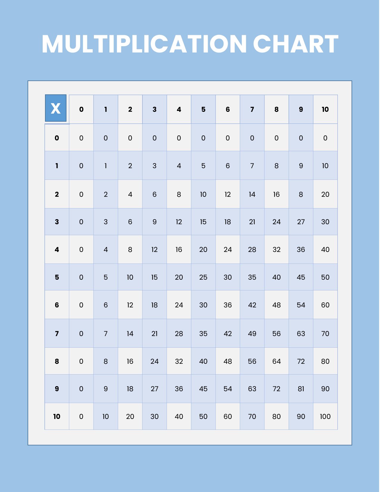 Multiplication Chart Template