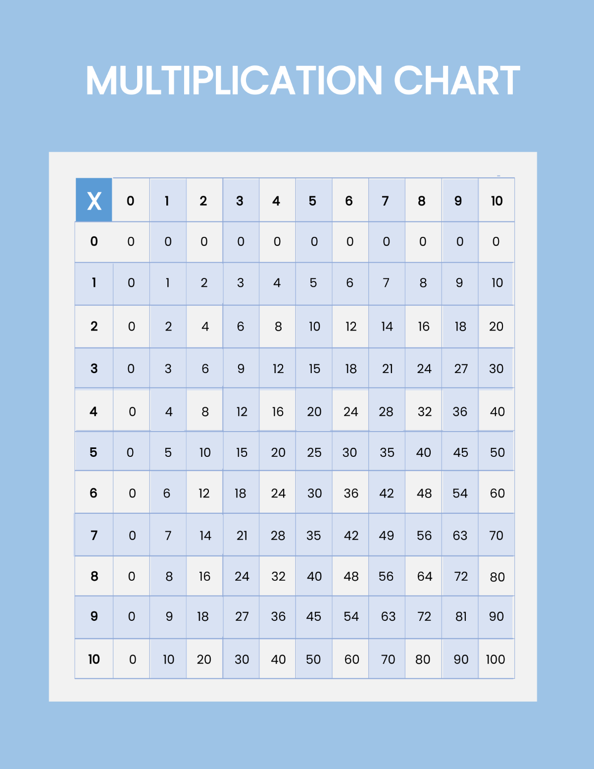 Free Multiplication Chart Template