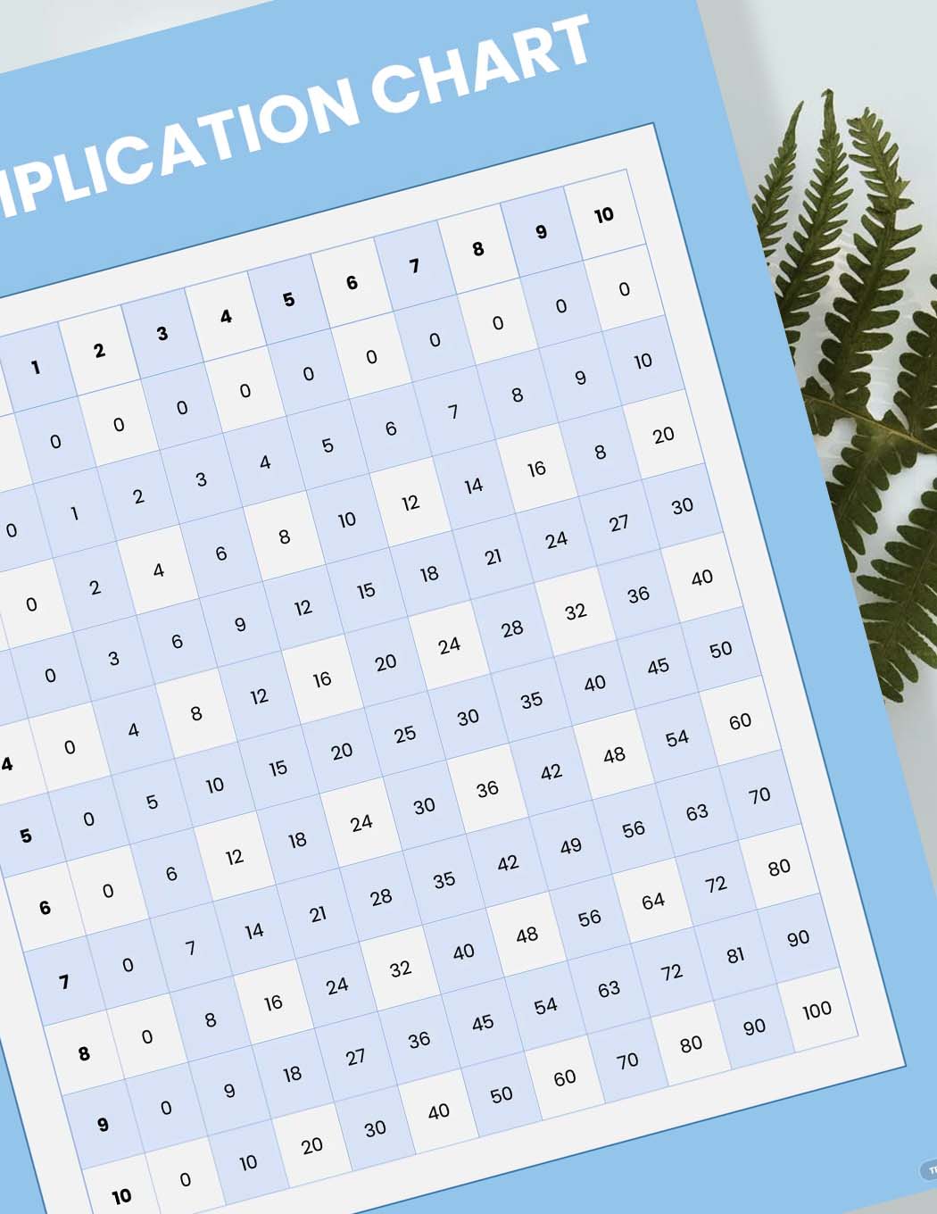 Free Multiplication Chart Template to Edit Online
