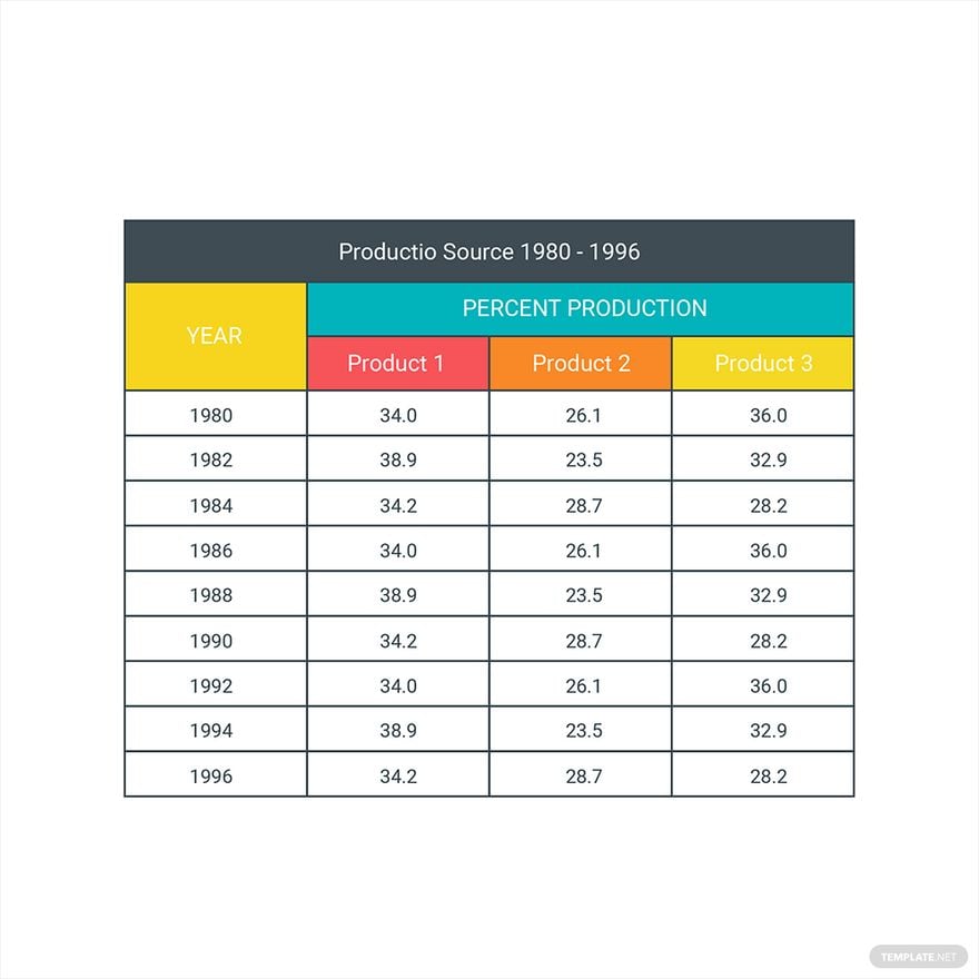 Free Table Graph Vector