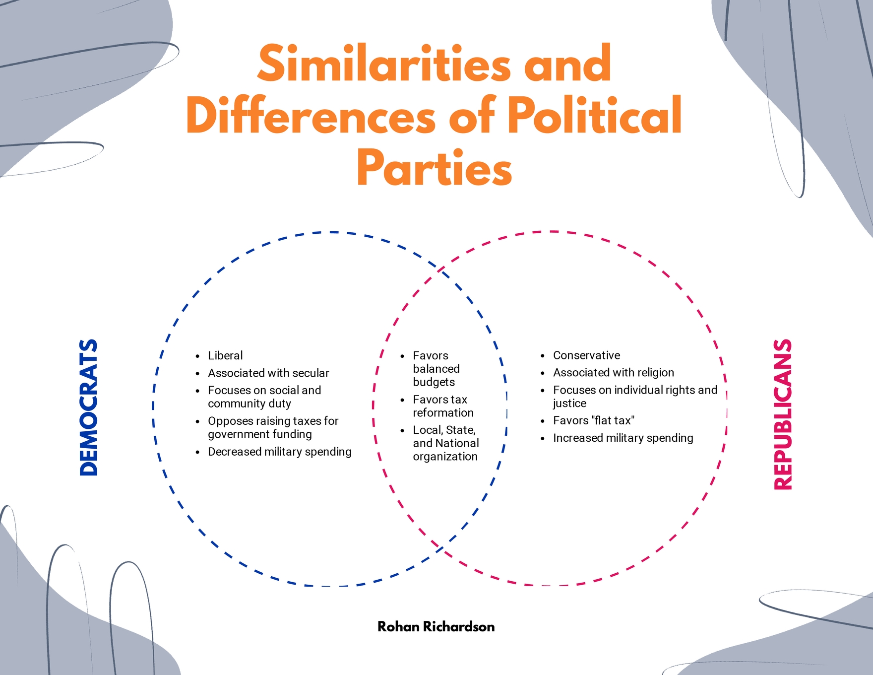 Compare Contrast Essay Graphic Organizer Pdf