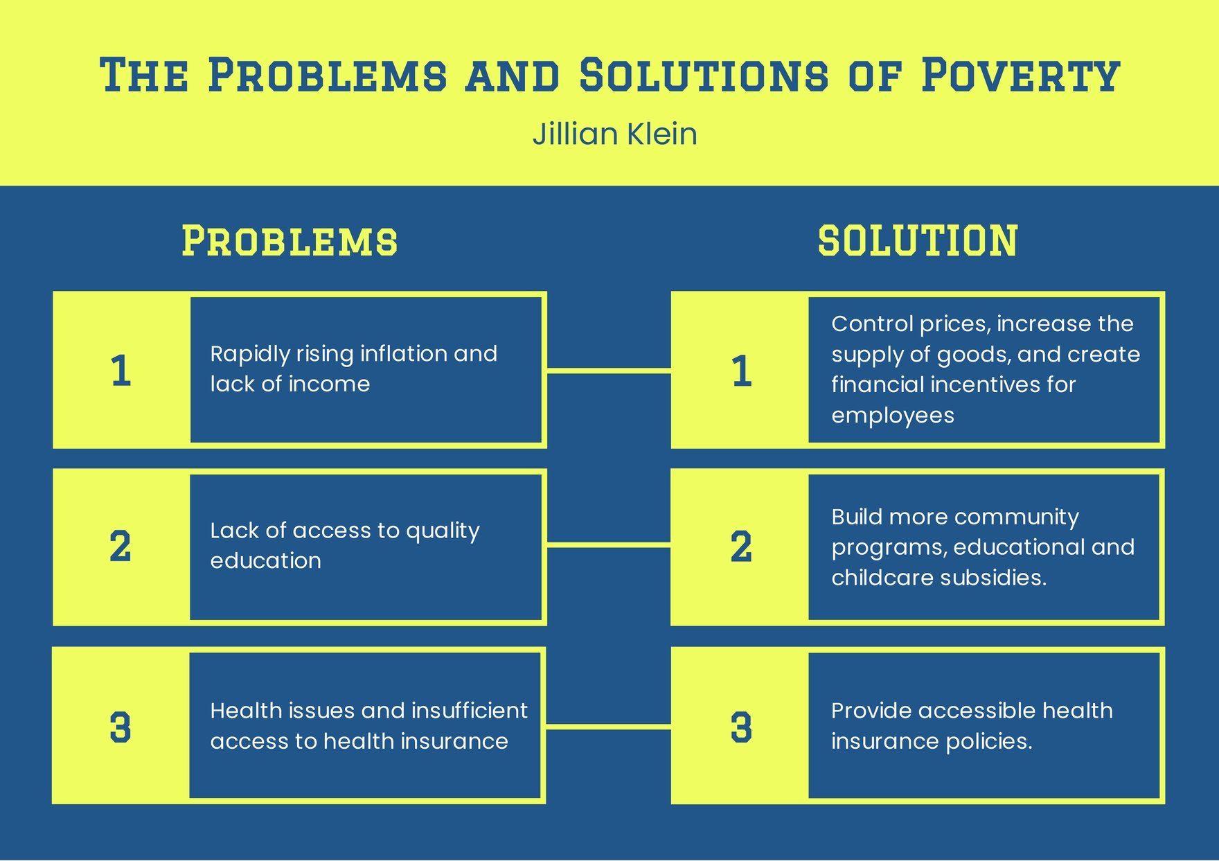Problem and Solution Graphic Organizer Template