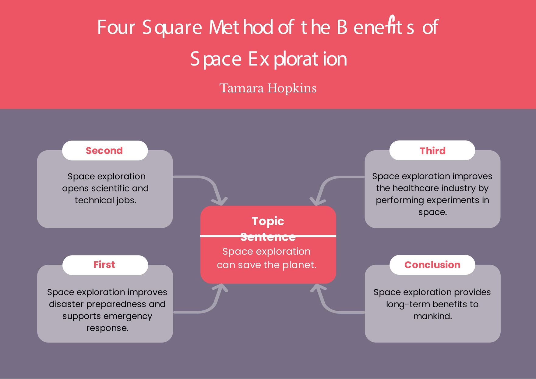 Four Square Graphic Organizer Editable Template