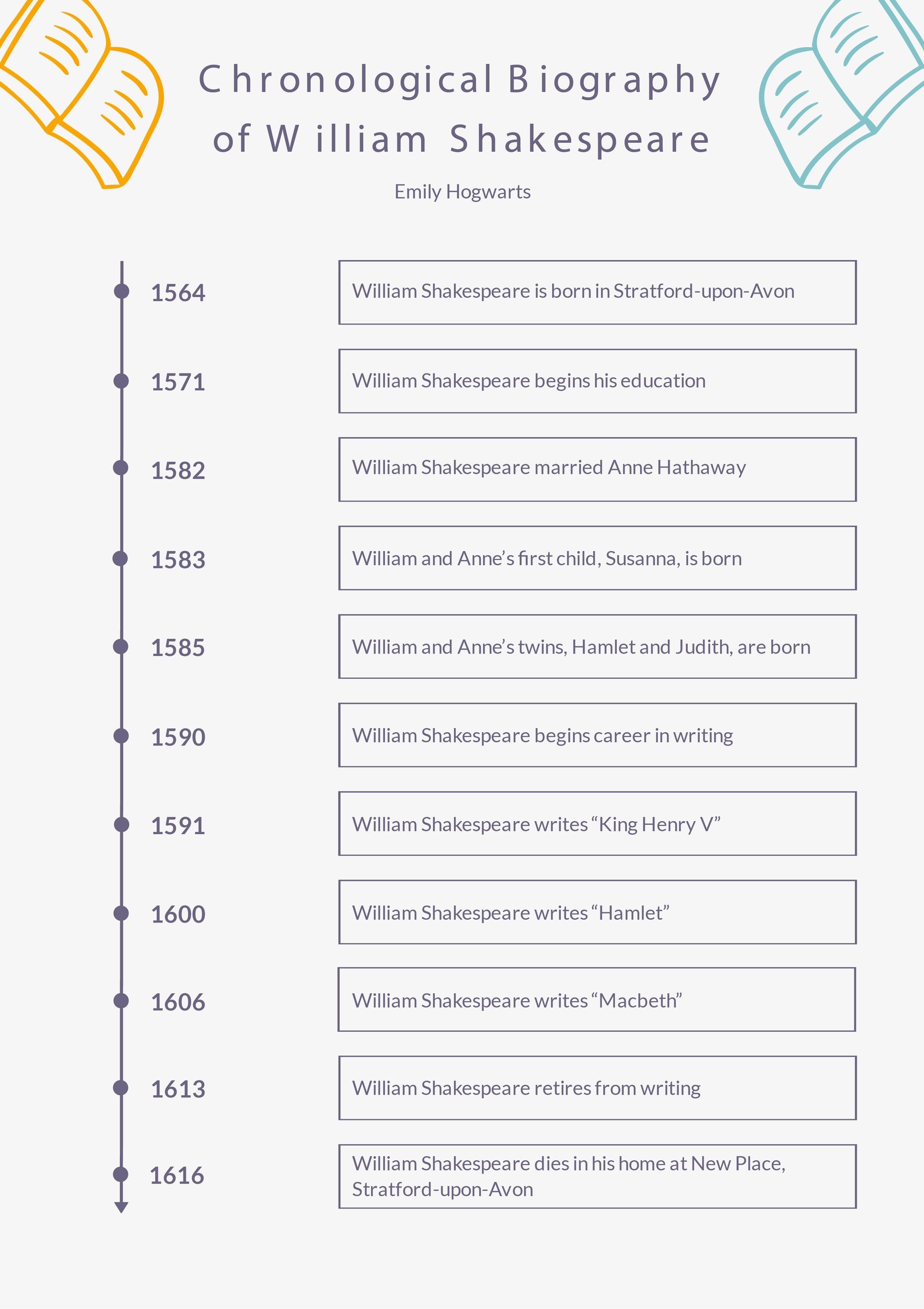Free Chronological Graphic Organizer Template