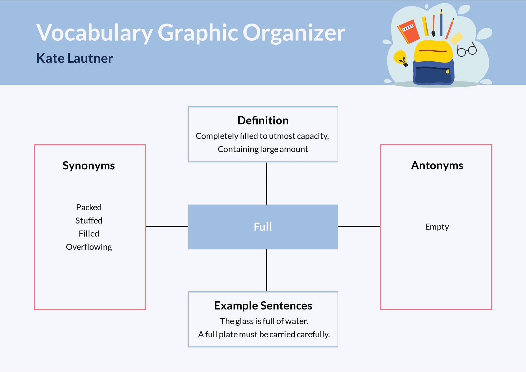 Free Vocabulary Graphic Organizer Template