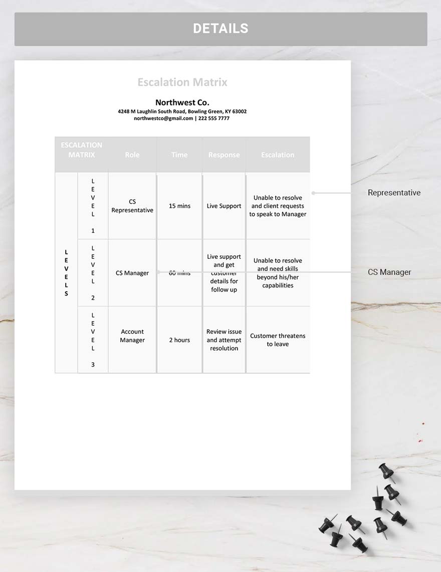 Escalation Matrix Template