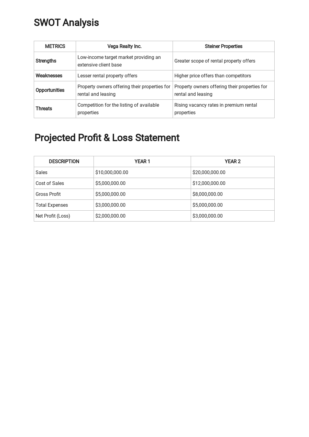 Real Estate Market Analysis Template Free PDF Google Docs Word