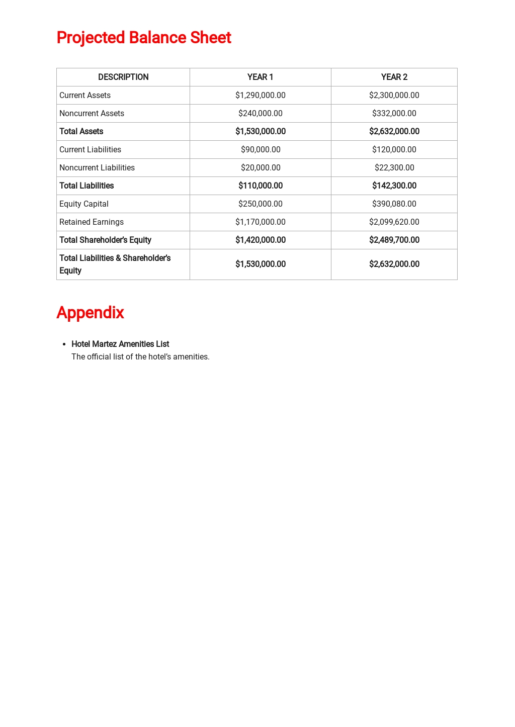 Executive summary of a hotel image