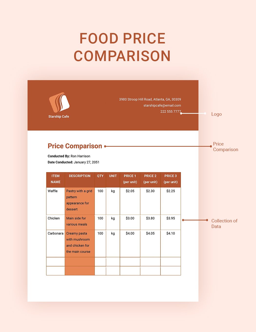 Food Price Comparison Template