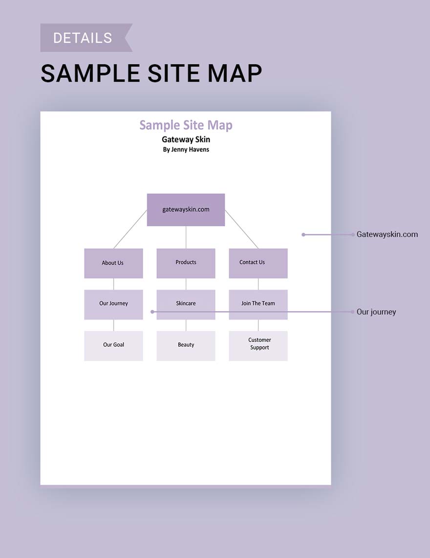 Sample Site Map Template