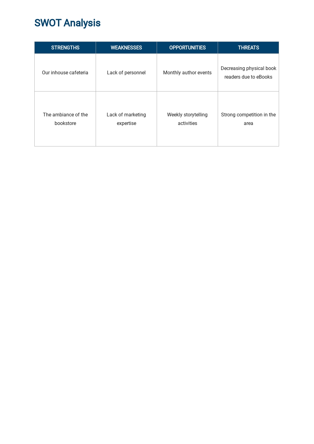 Sample Business Plan Template [Free PDF] - Word (DOC) | Google Docs l PDF