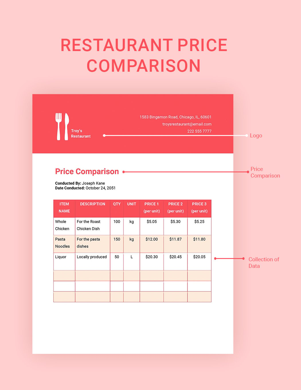 Restaurant Price Comparison Template