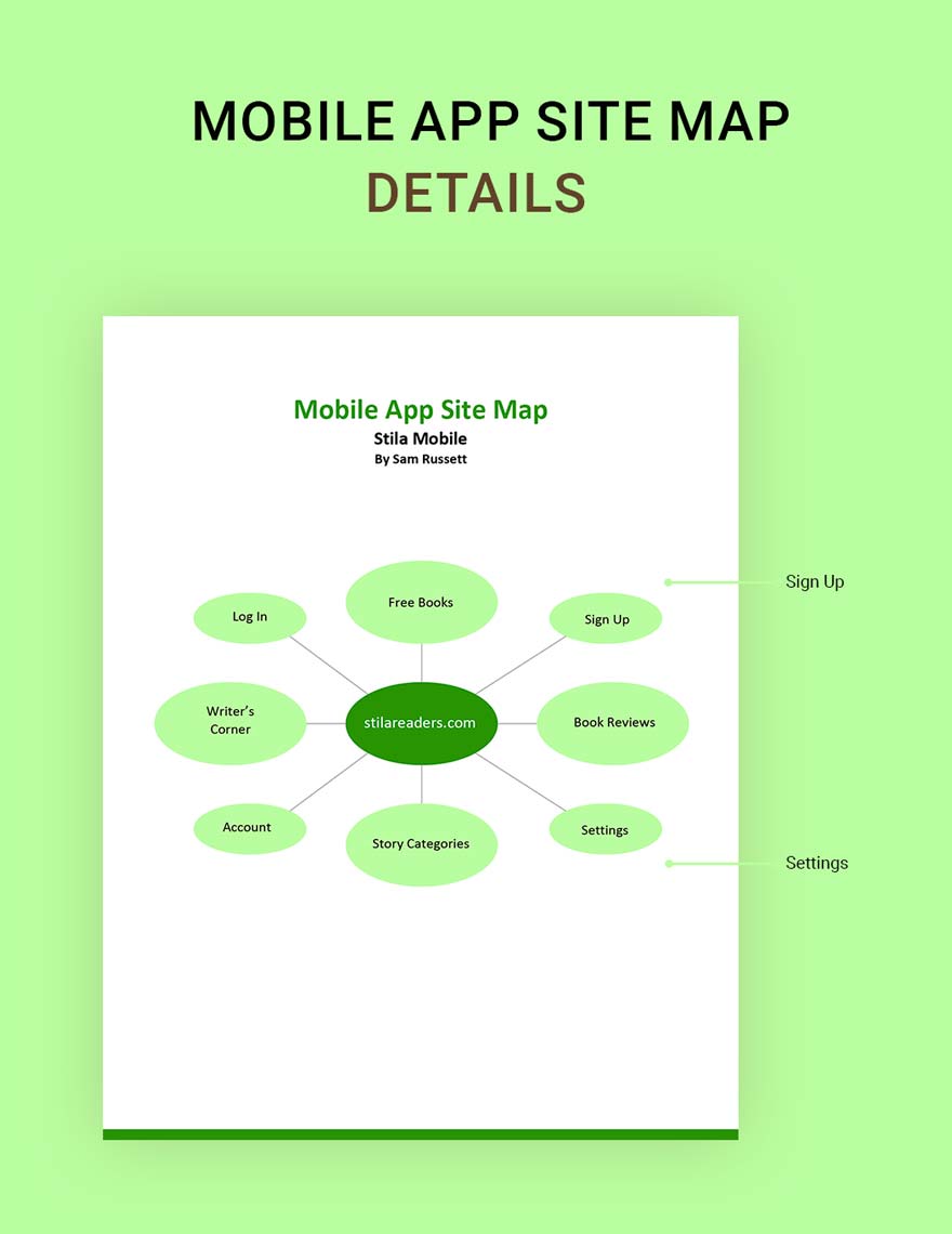 Mobile App Site Map Template