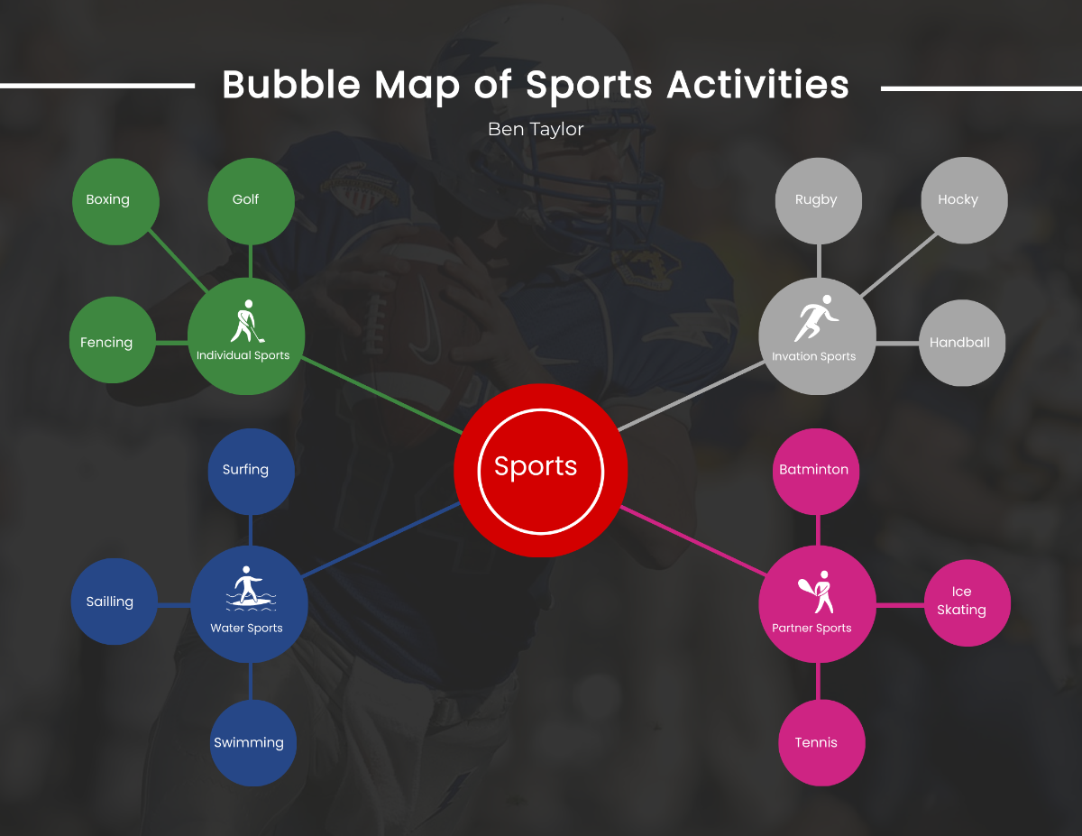 Bubble Map Graphic Organizer Template