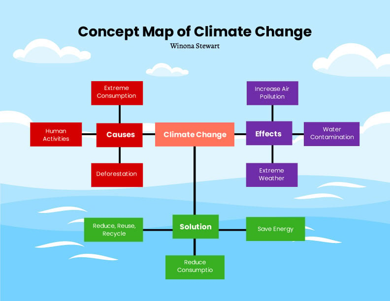 Concept Map Graphic Organizer Template