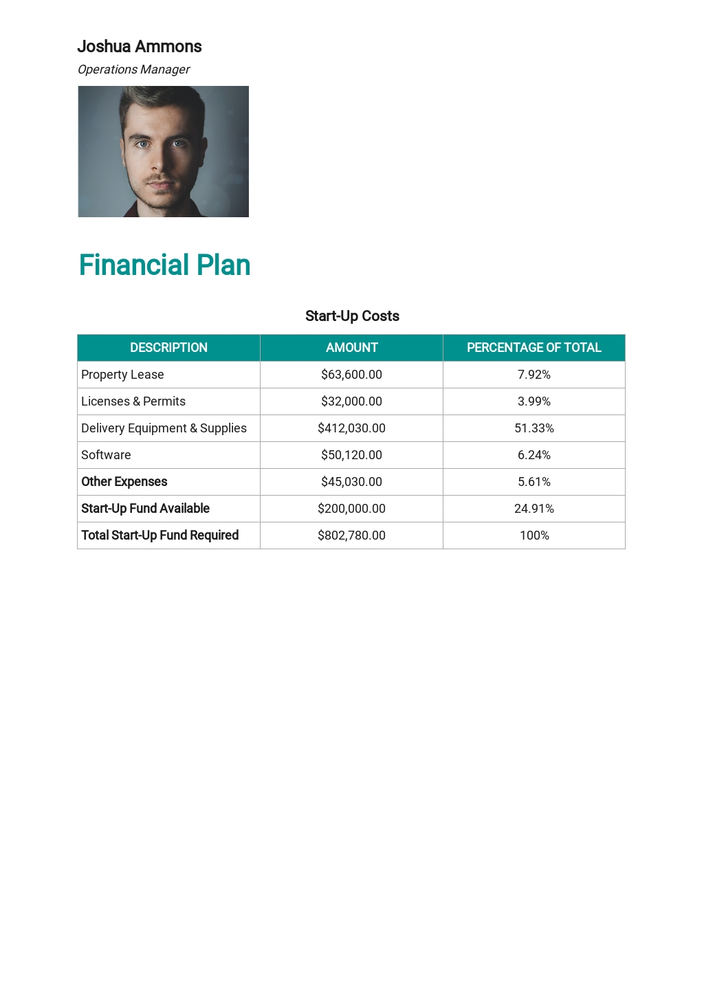 Business Plan For A Startup Business Template