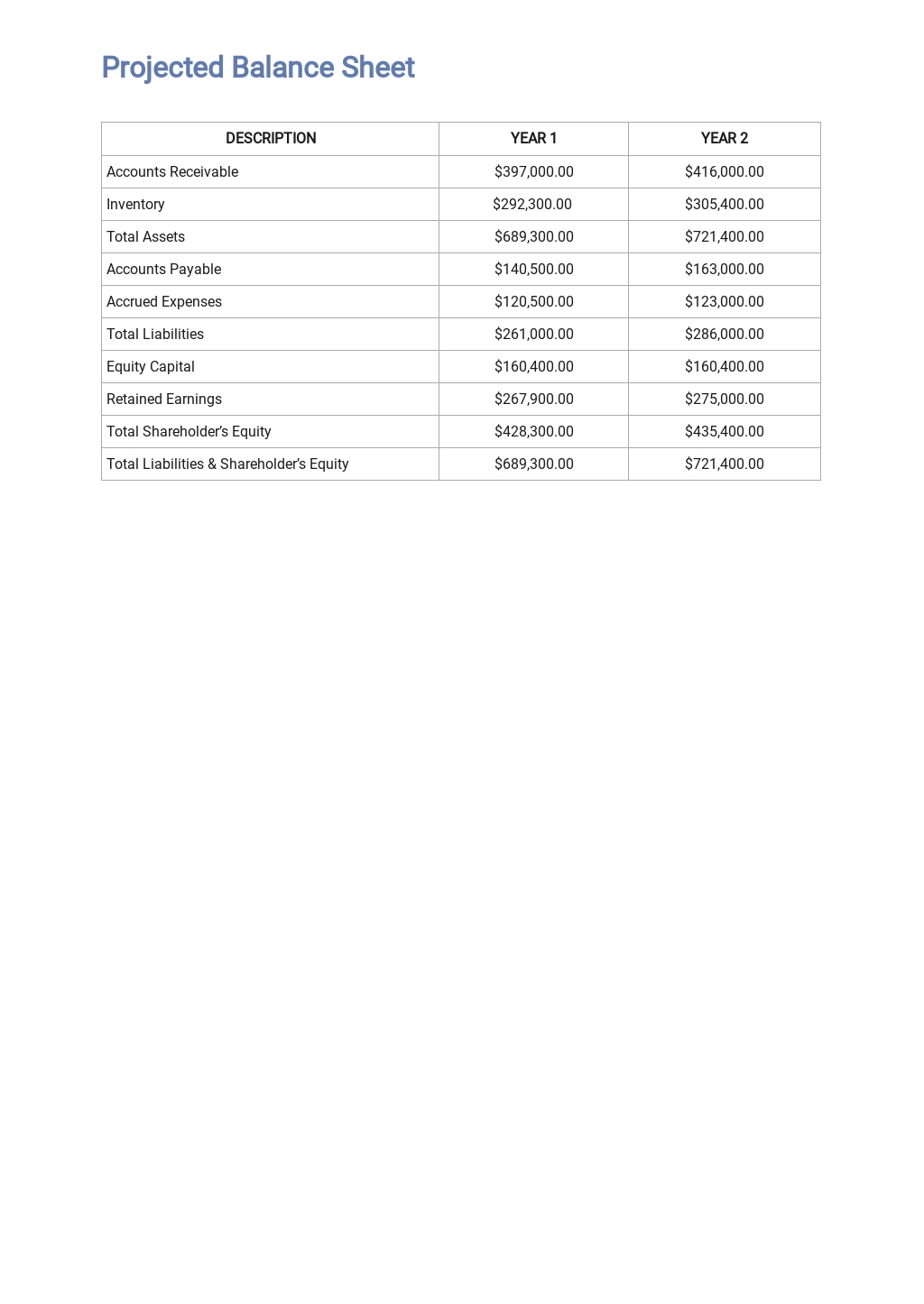 Coffee Shop Business Plan Template In Google Docs Word Apple Pages