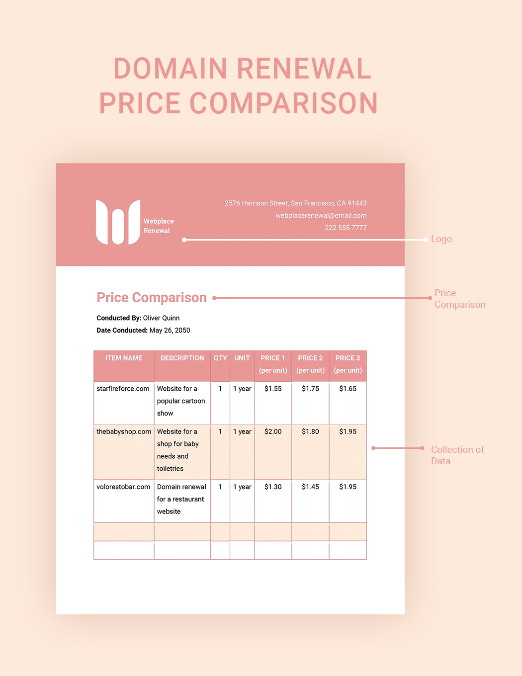 Domain Renewal Price Comparison