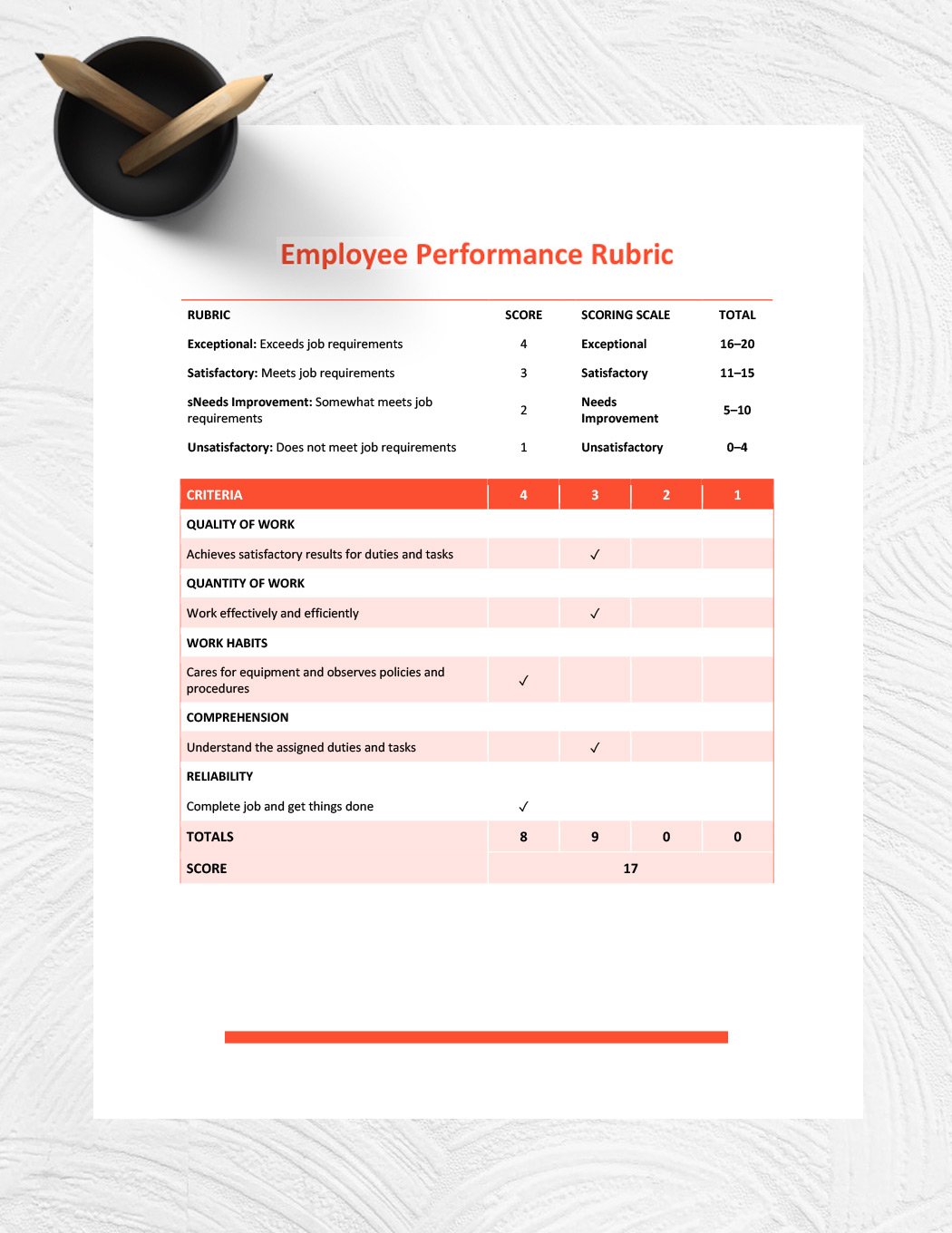 Employee Performance Rubric Template