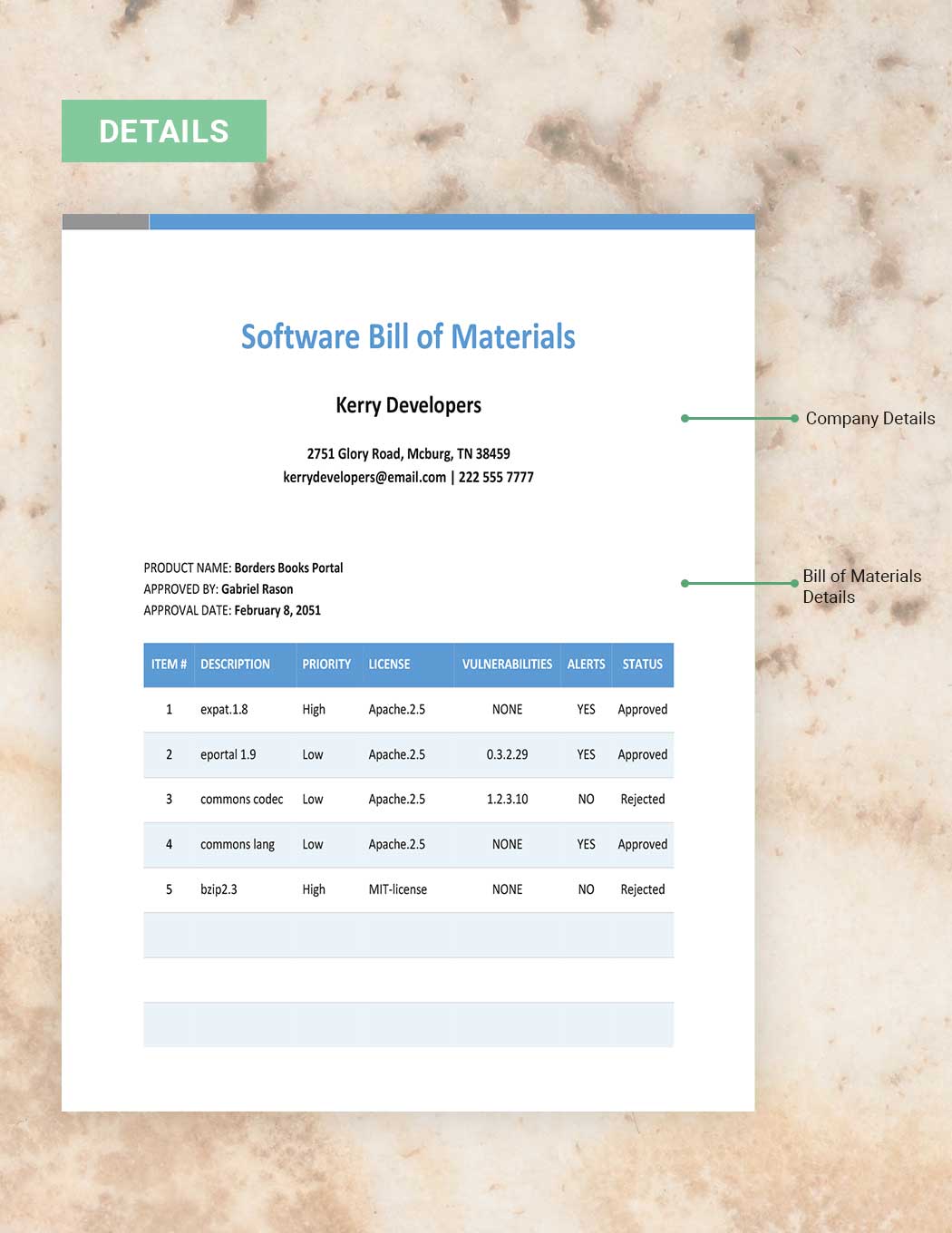 Software Bill Of Materials