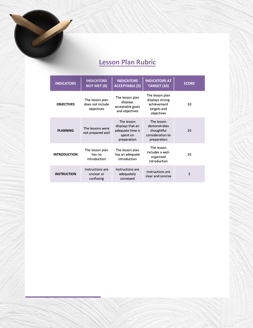 Lesson Plan Rubric Template