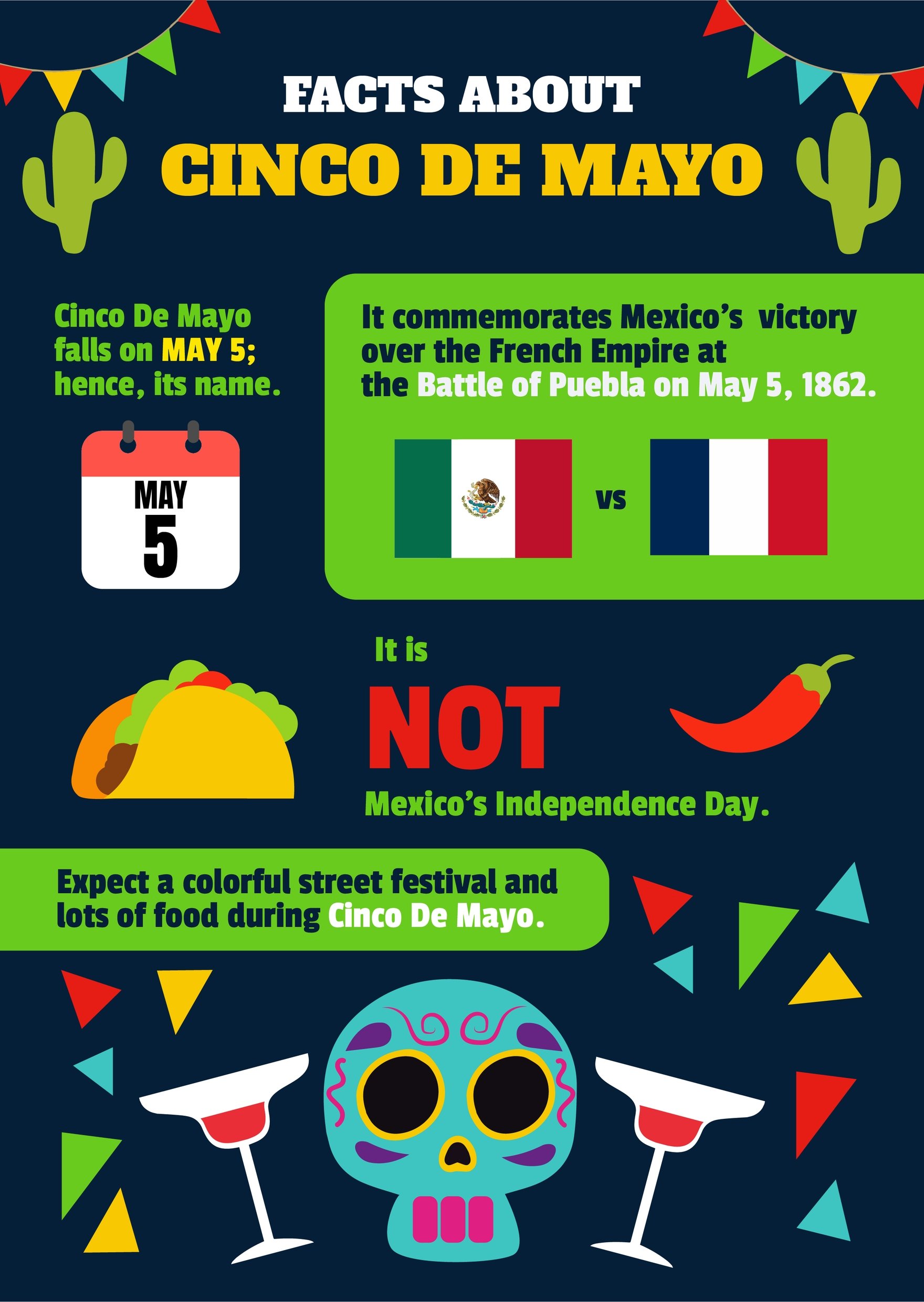 Free Facts About Cinco De Mayo in Illustrator