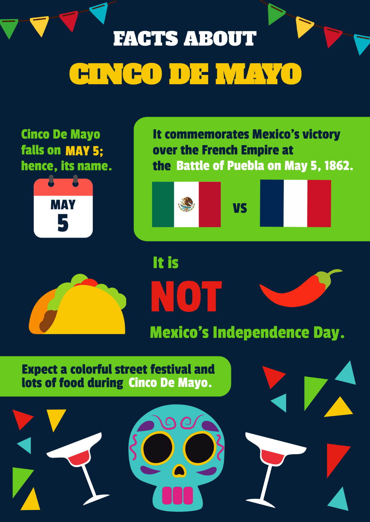 Facts About Cinco De Mayo Template