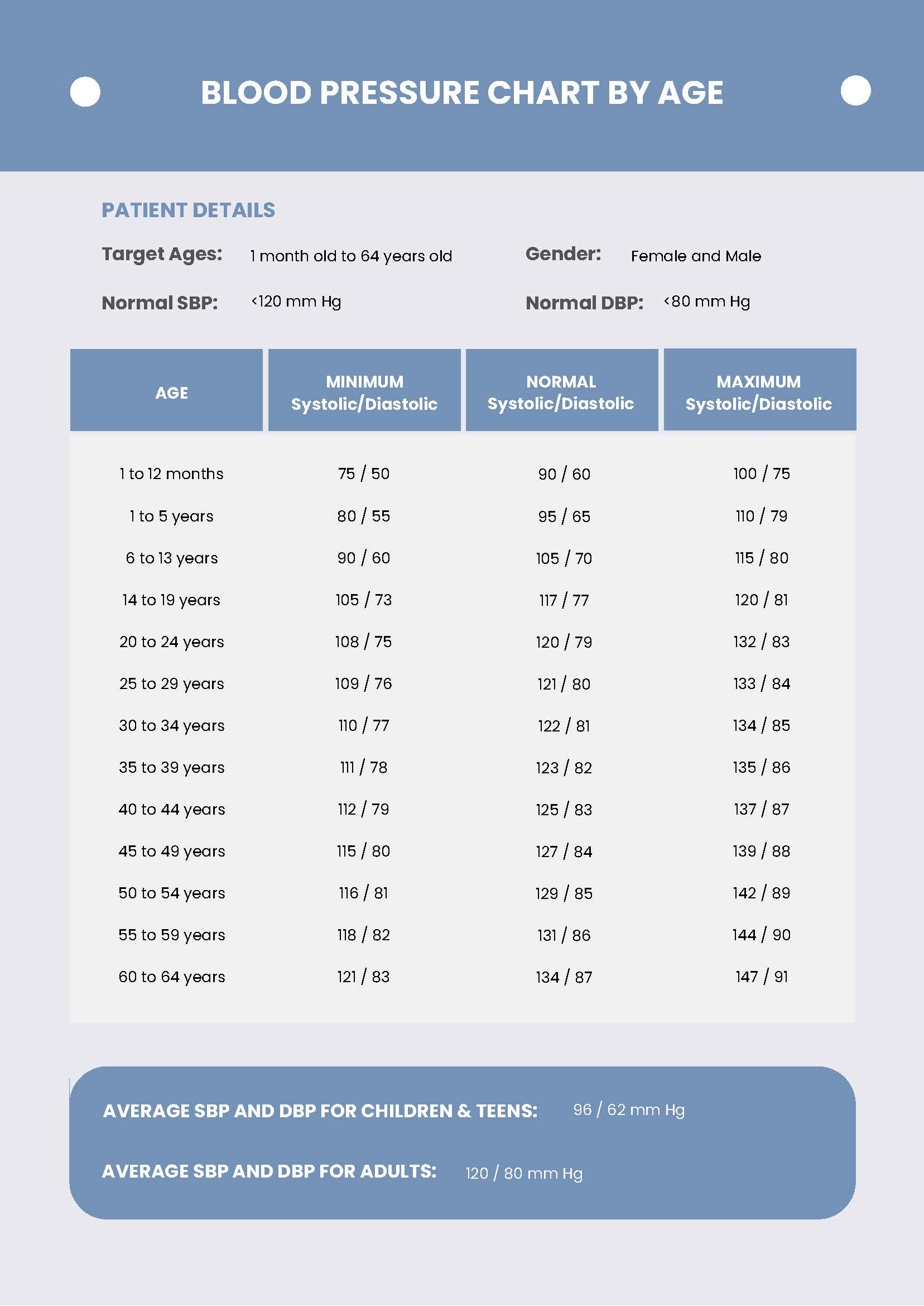 blood pressure chart by age pdf download