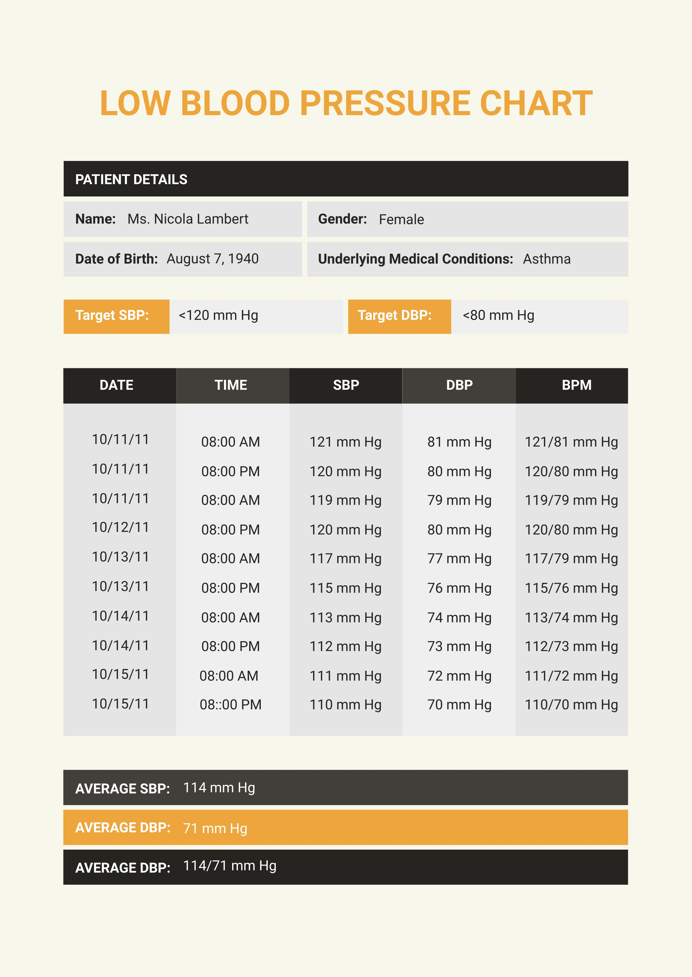 blood-pressure-chart-template-edit-online-download-example