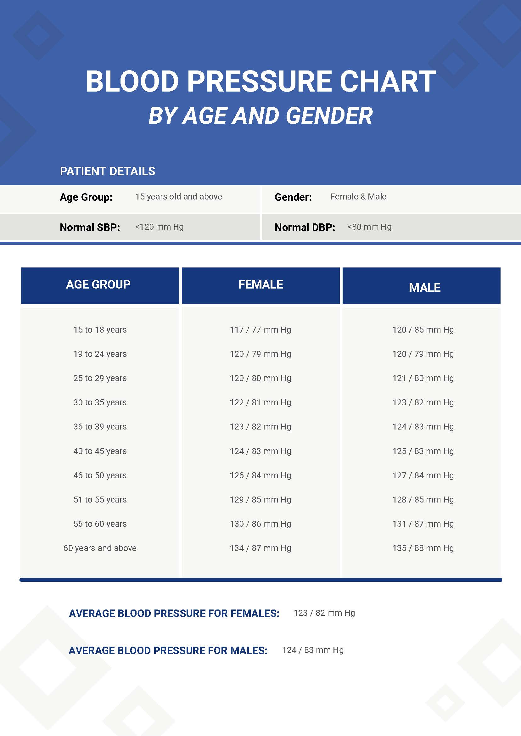 Blood Pressure Chart By Age And Gender in PDF