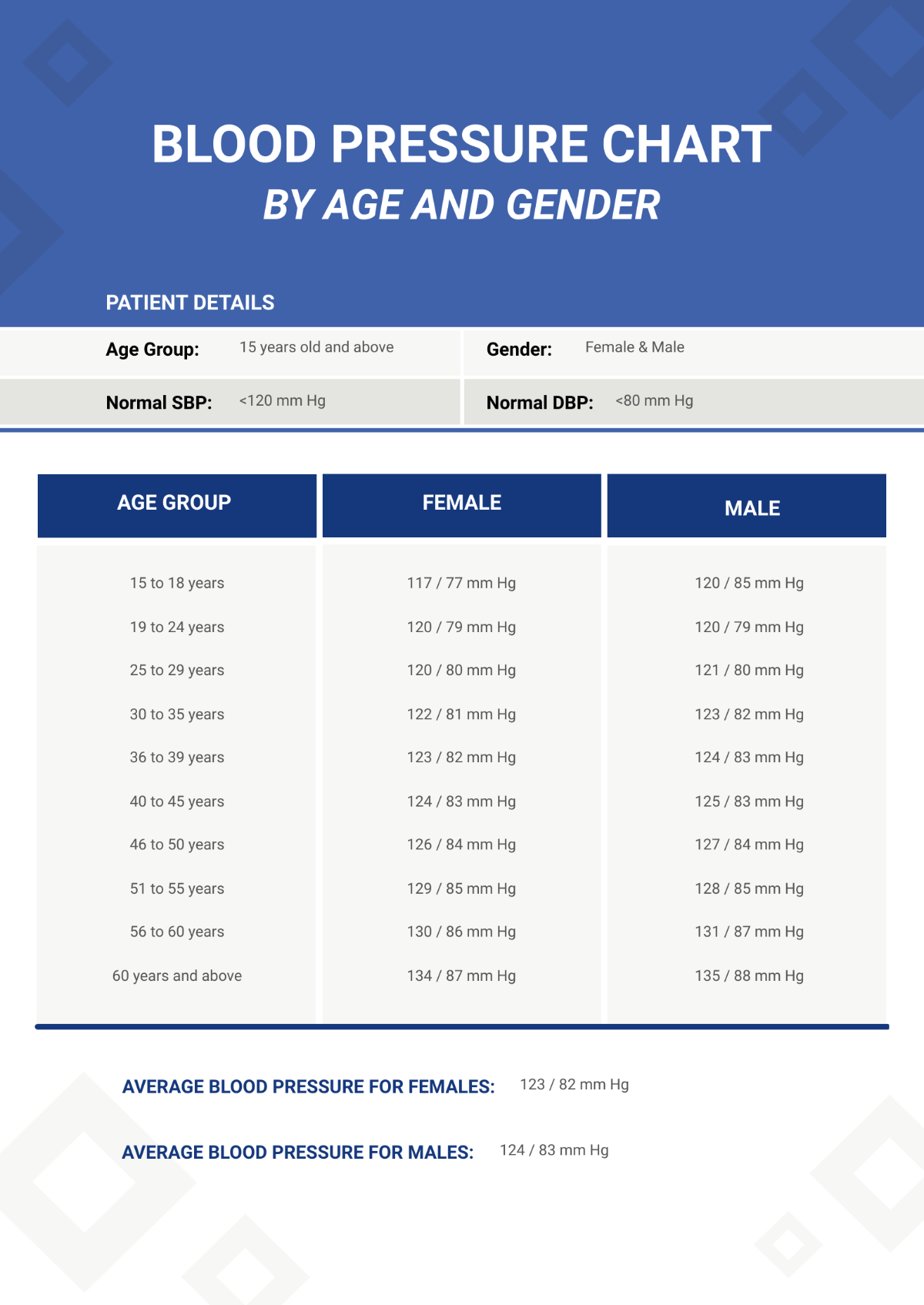 Blood Pressure Chart By Age And Gender Template