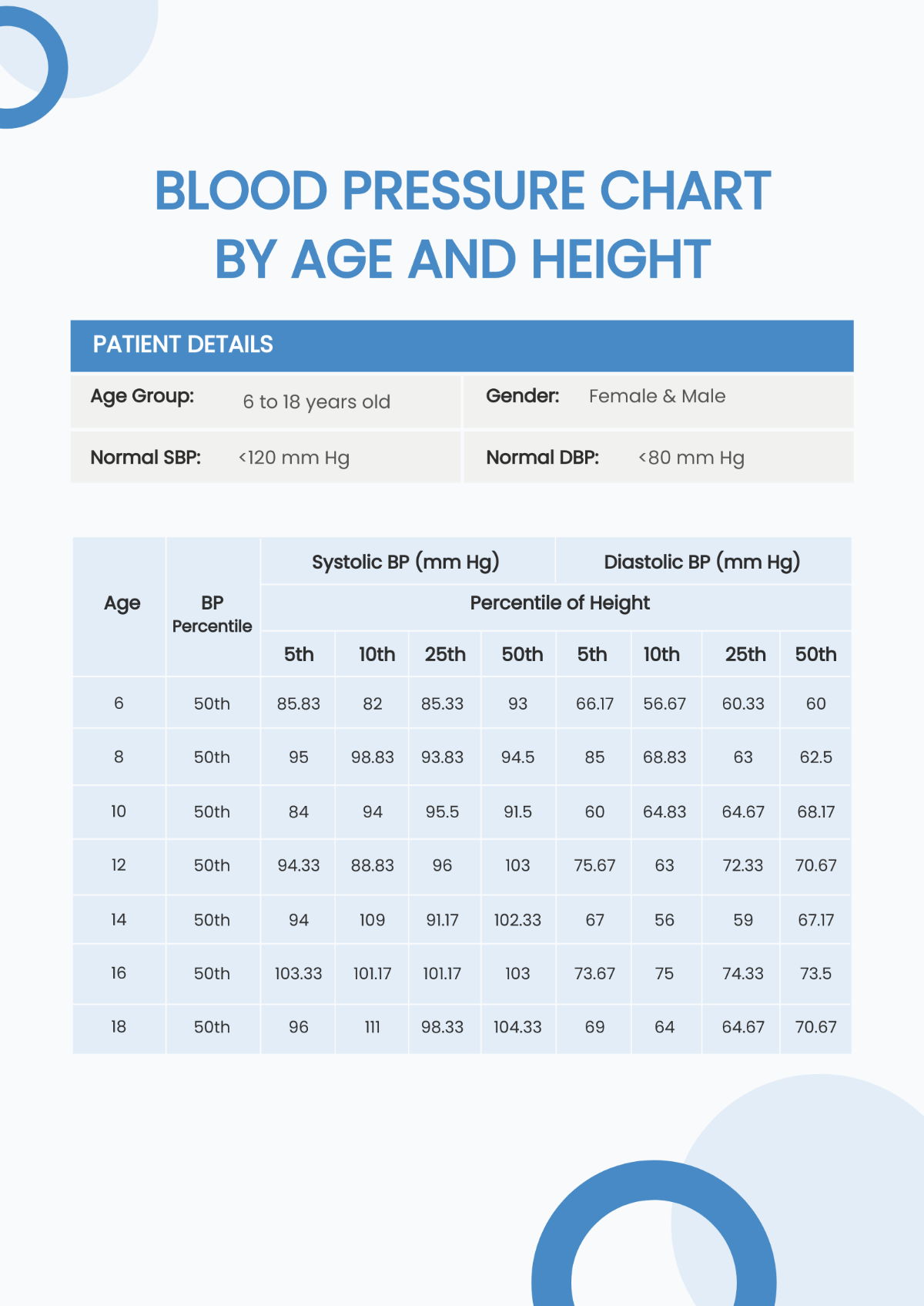 Blood Pressure Chart By Age And Height Template