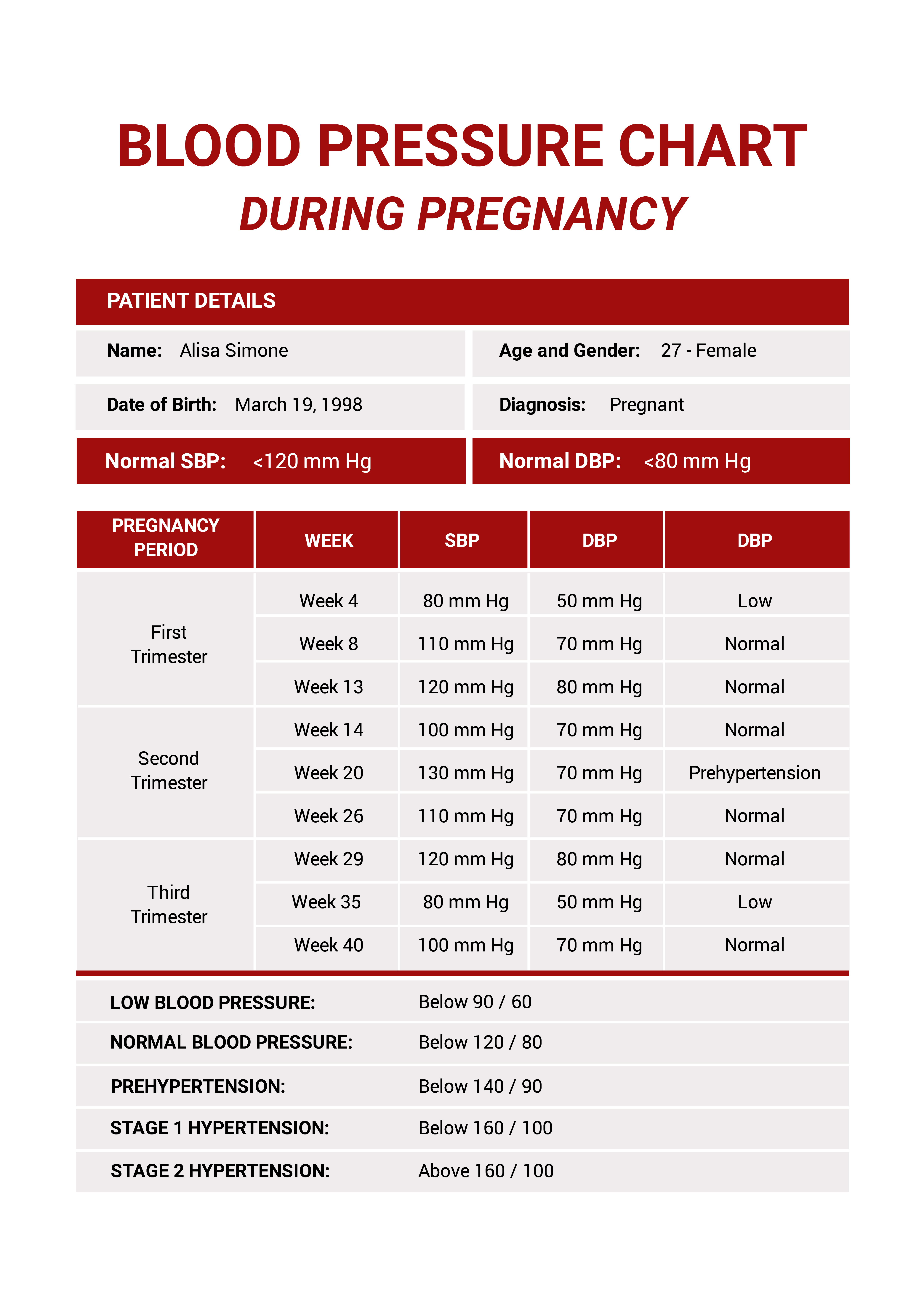 https://images.template.net/93520/normal-blood-pressure-range-during-pregnancy-chart-bqdu7.jpg