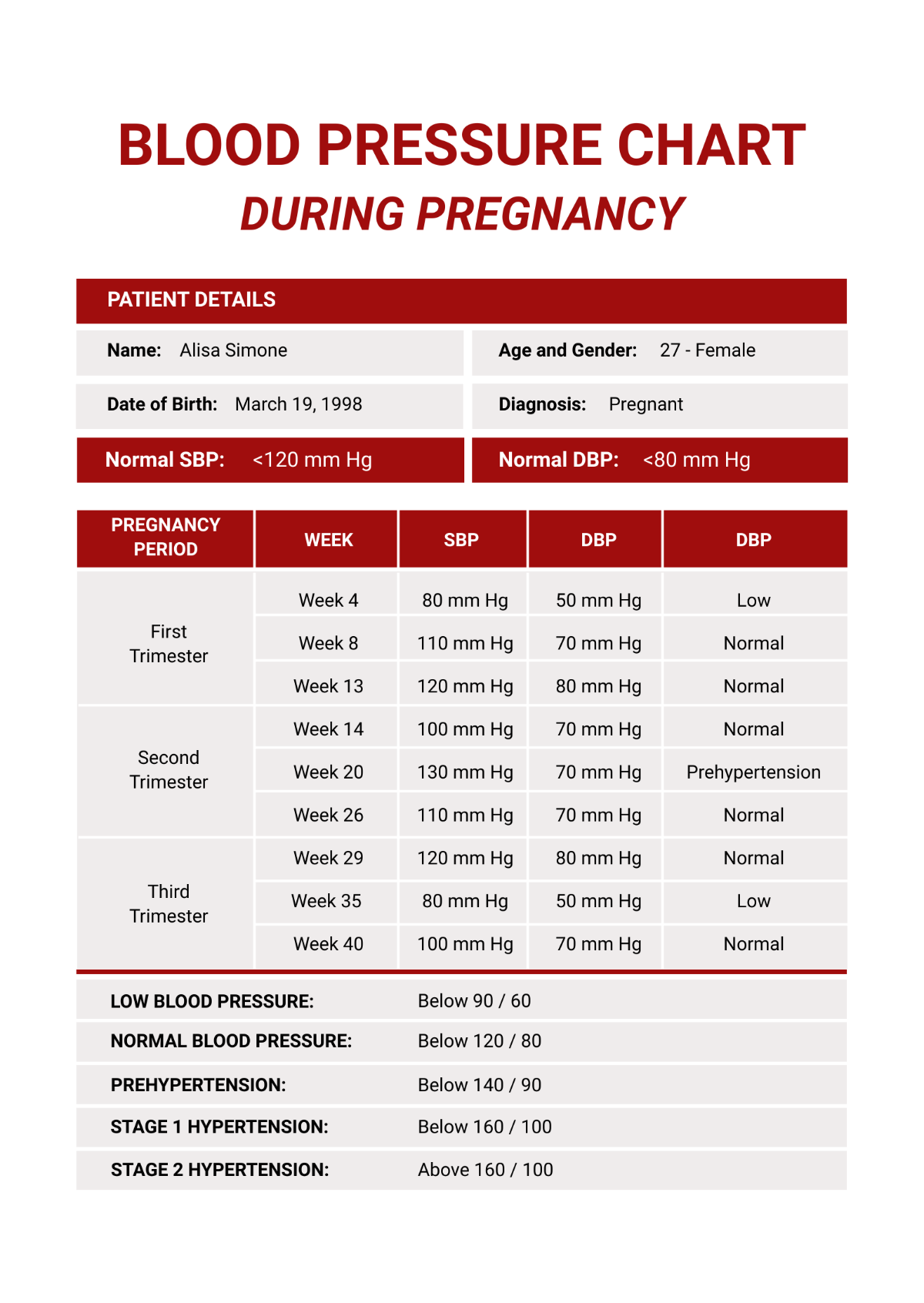 Normal Blood Pressure Range During Pregnancy Chart Template