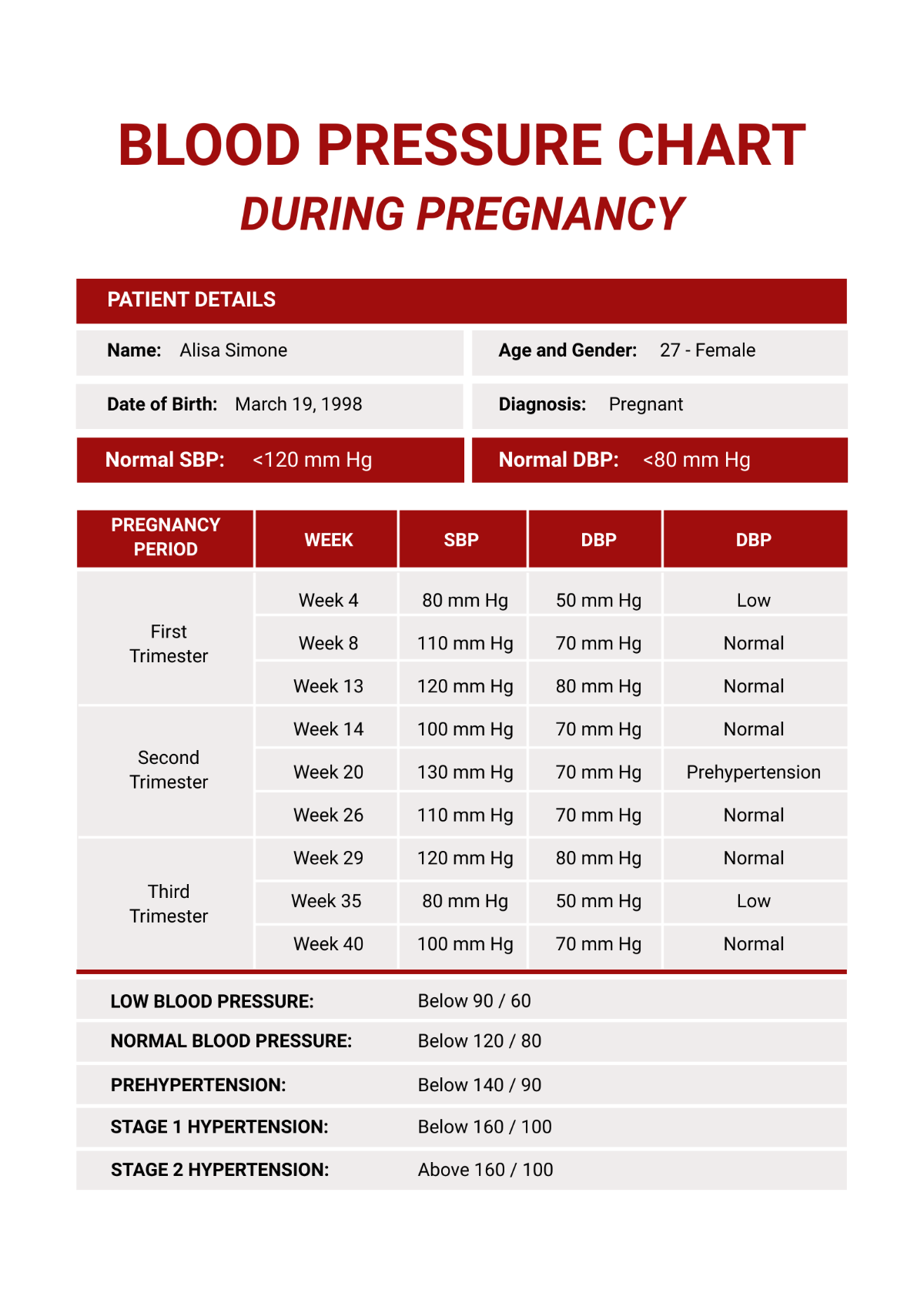 Free Normal Blood Pressure Range During Pregnancy Chart Template Edit 