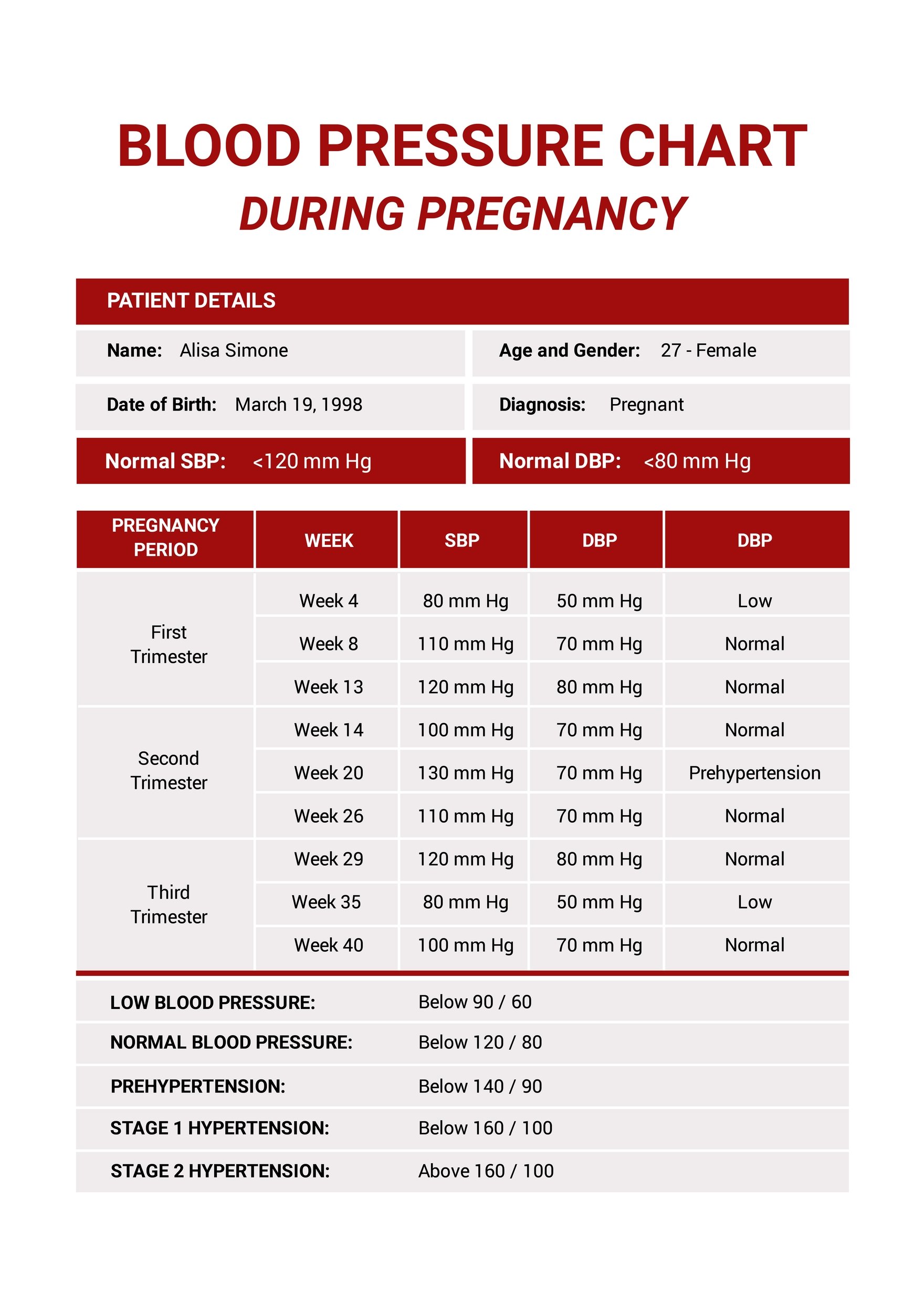 Normal Blood Pressure Range During Pregnancy Chart